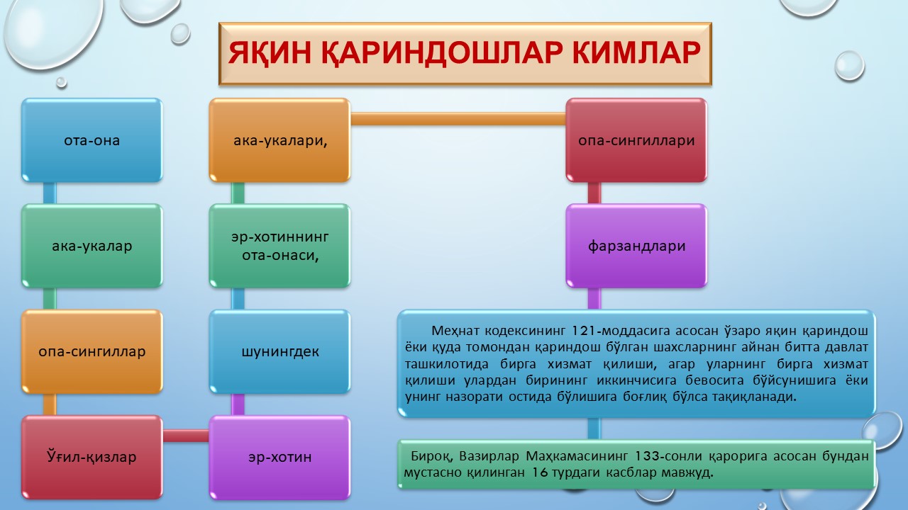 Manfaatlar to‘qnashuvi-salbiy illat